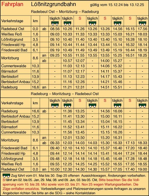 Fahrplan - Lößnitzgrundbahn