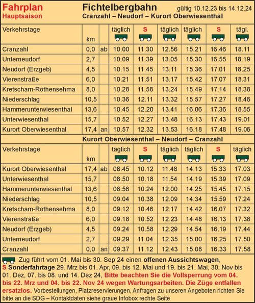 Fahrplan - Fichtelbergbahn