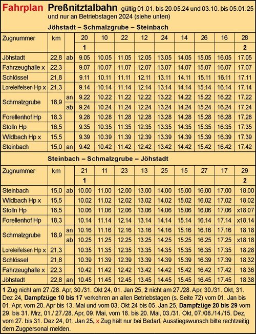 Fahrplan - Preßnitztalbahn