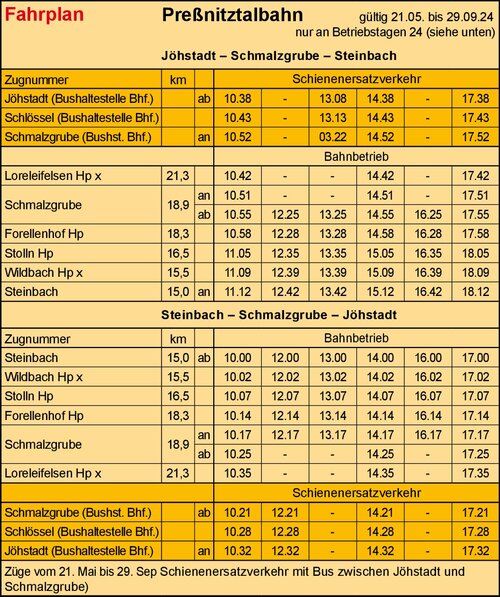 Fahrplan - Preßnitztalbahn